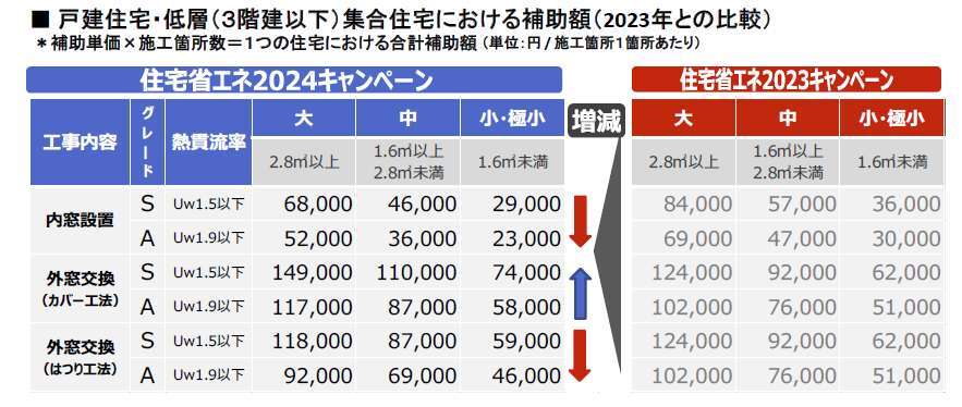 住宅省エネ2024キャンペーンスタート 4